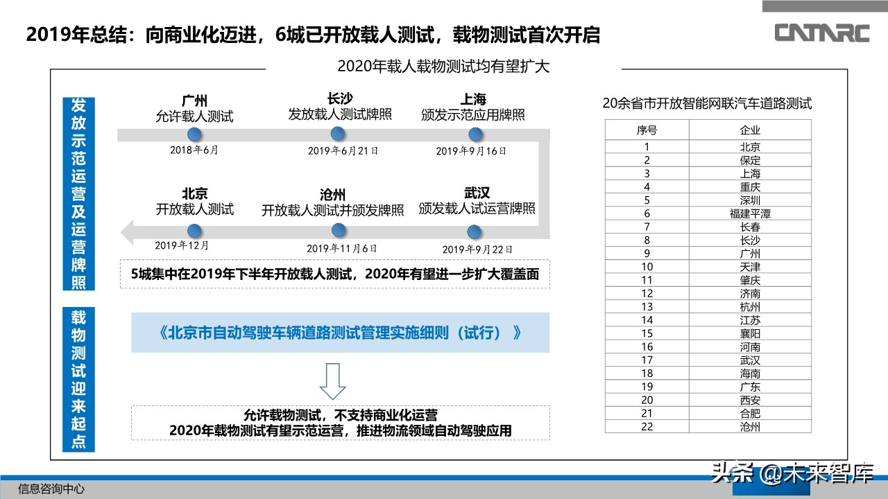 中国汽车产业2019年总结及2020年展望