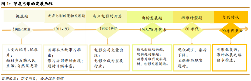 印度电影产业成功经验与借鉴
