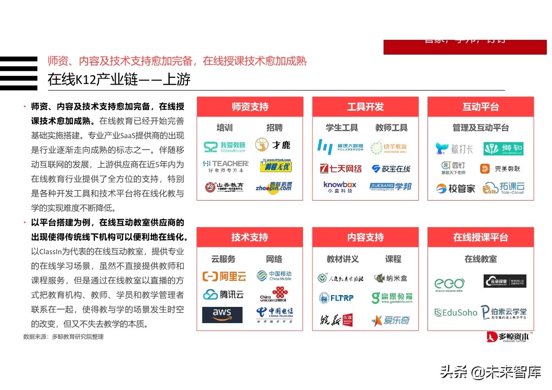 在线K12教育行业分析报告2019