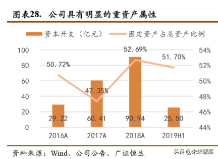 蓝思科技深度解析：新周期开启，最为受益标的