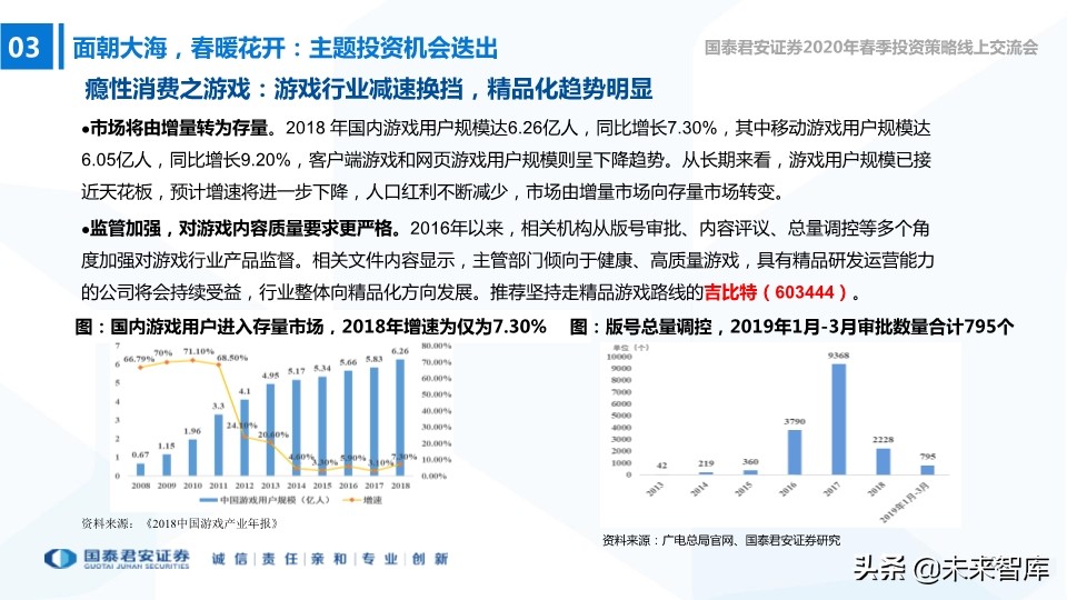 中小盤2020年春季投資策略：中小創的尖尖角，再融資的新周期