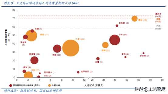 对标百威分析我国啤酒行业的进阶之路