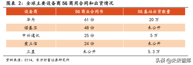 5G专题报告：基建正盛，5G初长成，物联网蓄势待发