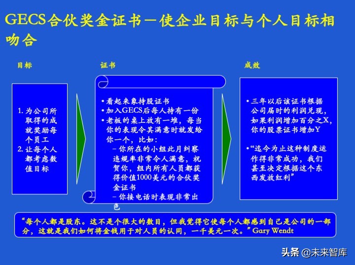 经营计划和预算体系、案例、模版