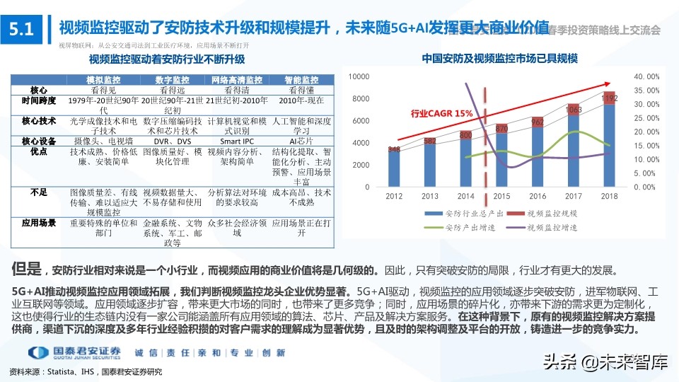 科技行业114页深度解读：5G+AI引领全球新一轮科技创新浪潮