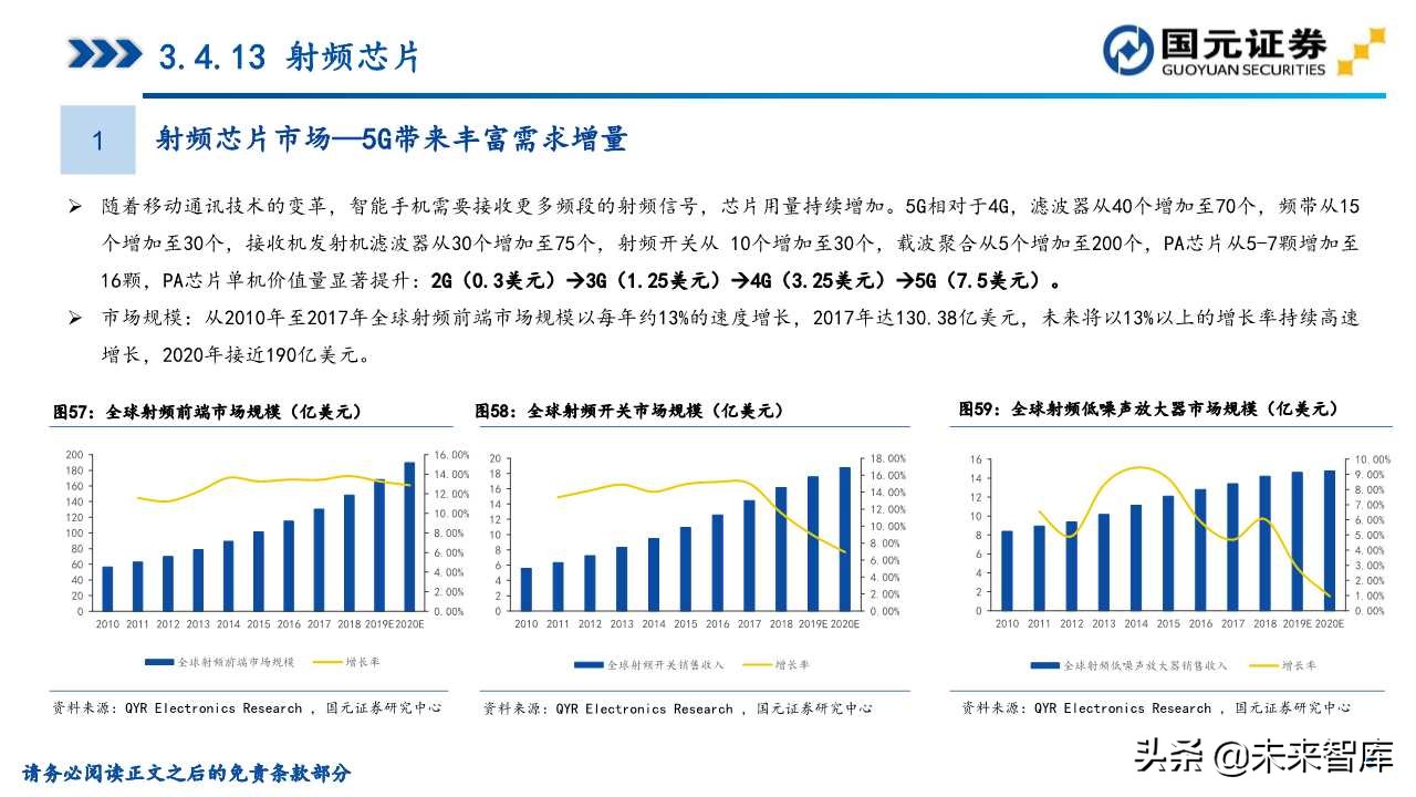 半导体产业深度研究（107页）：政策支持、协同创新、重点突破