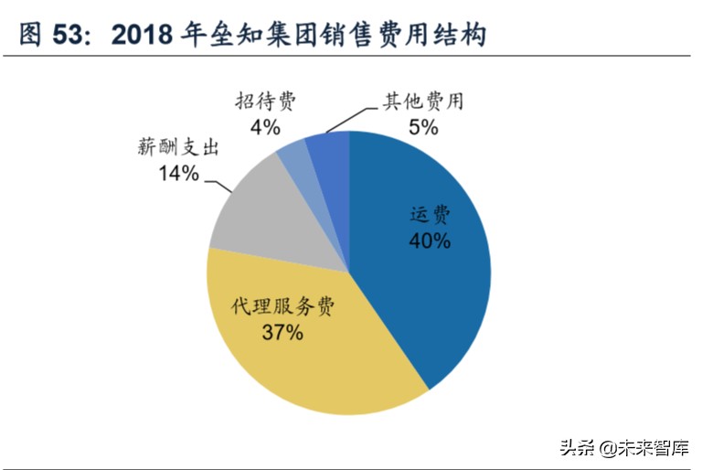 建筑材料专题报告之减水剂行业深度研究