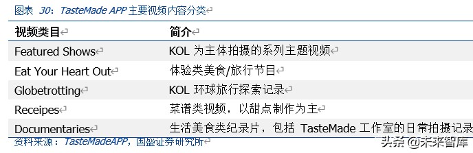 MCN深度报告：对标海外转型之路，论中国MCN路在何方
