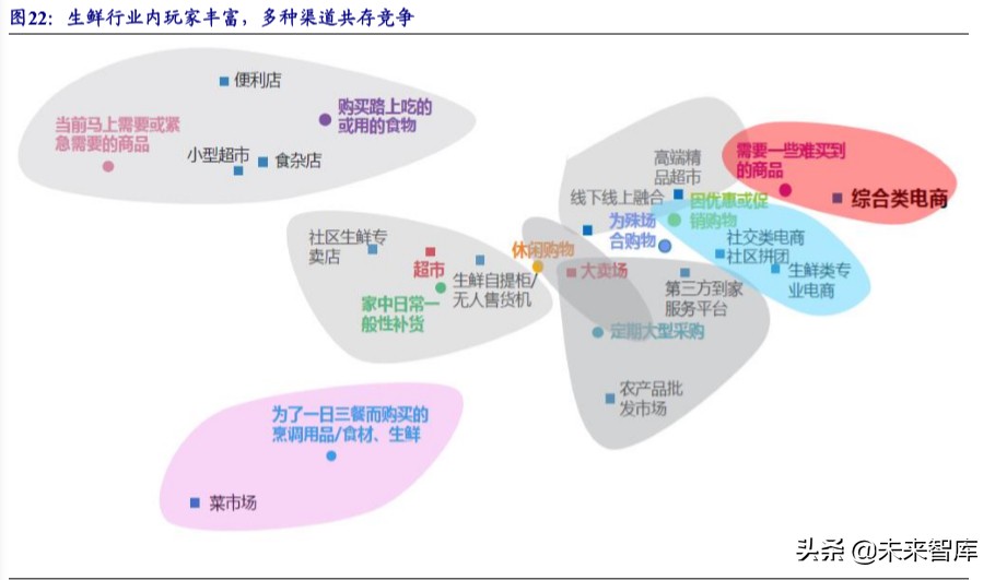 生鲜行业深度报告：万亿市场百家争鸣，供应链能力是致胜关键