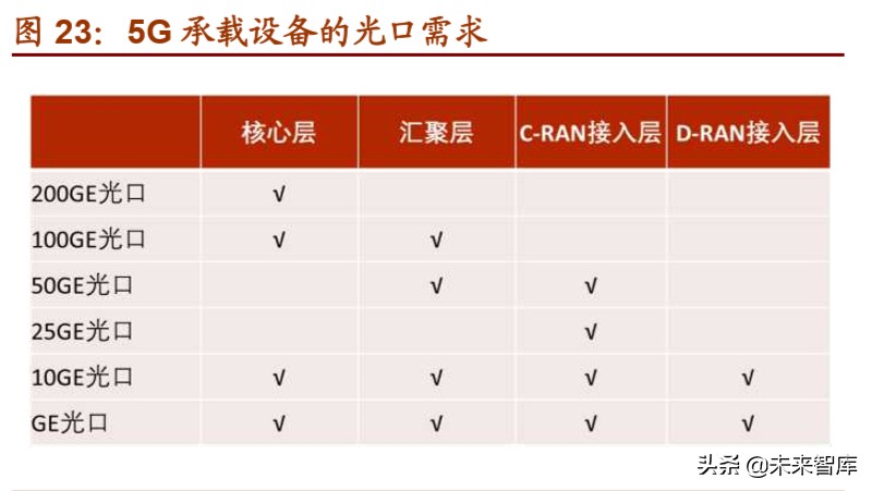 光模块行业深度报告：双引擎驱动，把握光模块确定性投资机遇