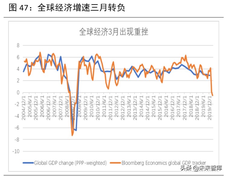2020年下半年宏觀分析及大類資產配置報告