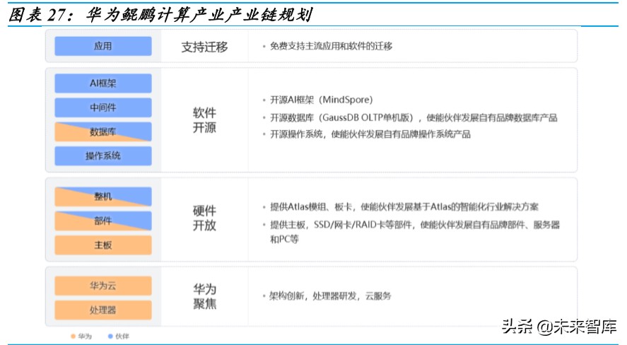 金融科技深度报告：银行IT，景气向上