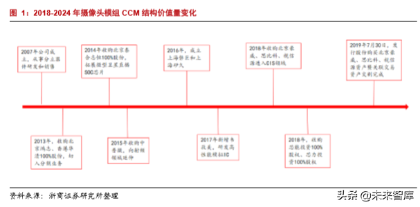 半导体行业专题报告之韦尔股份深度解析