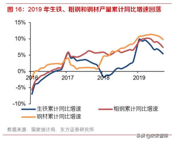 2020年钢铁行业深度报告：特钢和油气管仍是全年主线