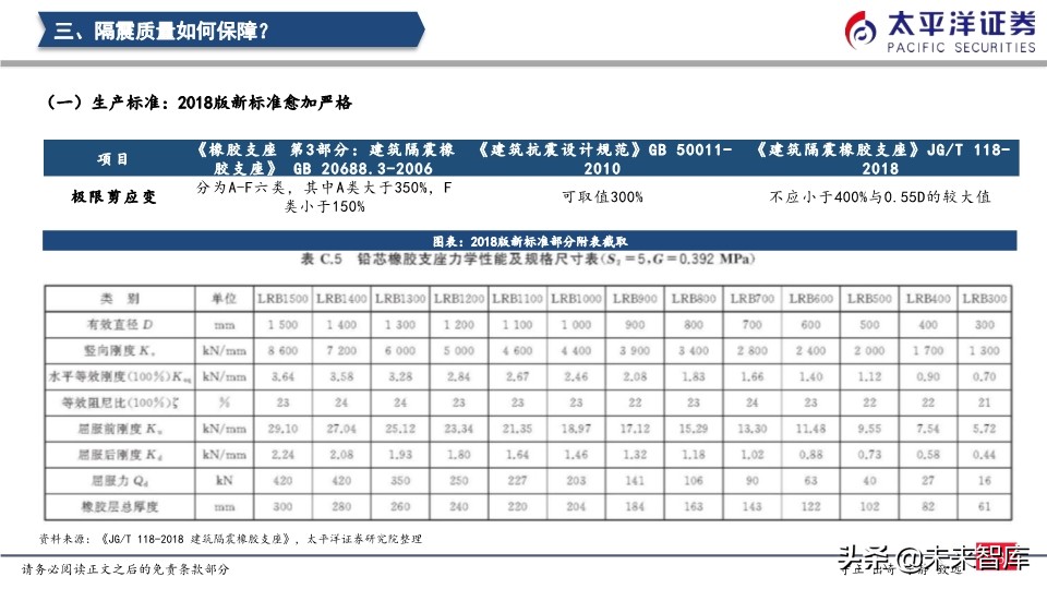 建筑行业专题报告：隔震行业发展驶入快车道