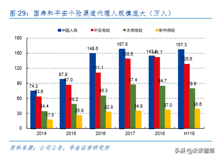 中国平安深度解析：深度分析，九层之台起于累土