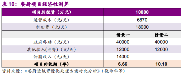 环保专题研究：深度解析垃圾分类制度的市场影响