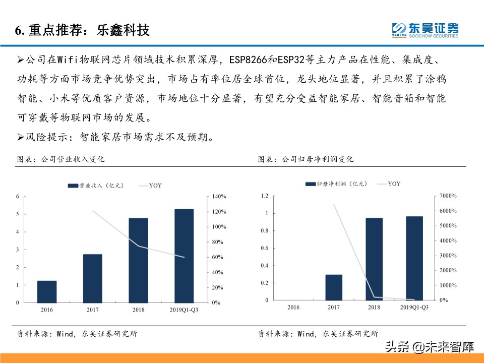 5G产业链投资机会大盘点：5G风来，百花齐开（99页）