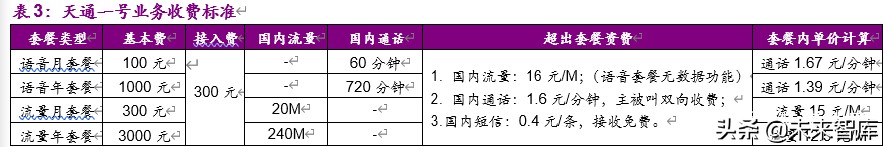 卫星行业深度报告：低轨通信群星竞耀，天基互联加速发展