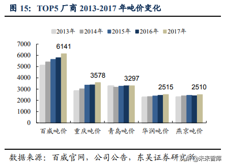 啤酒行业深度研究：借美日之鉴，探破局之路
