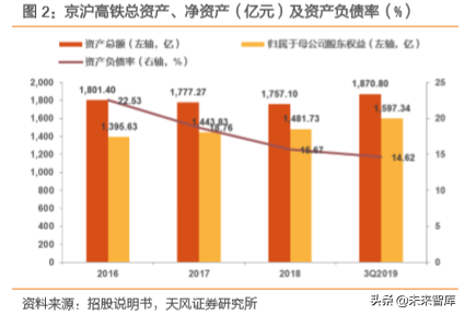成就黄金之路：京沪高铁密码破译