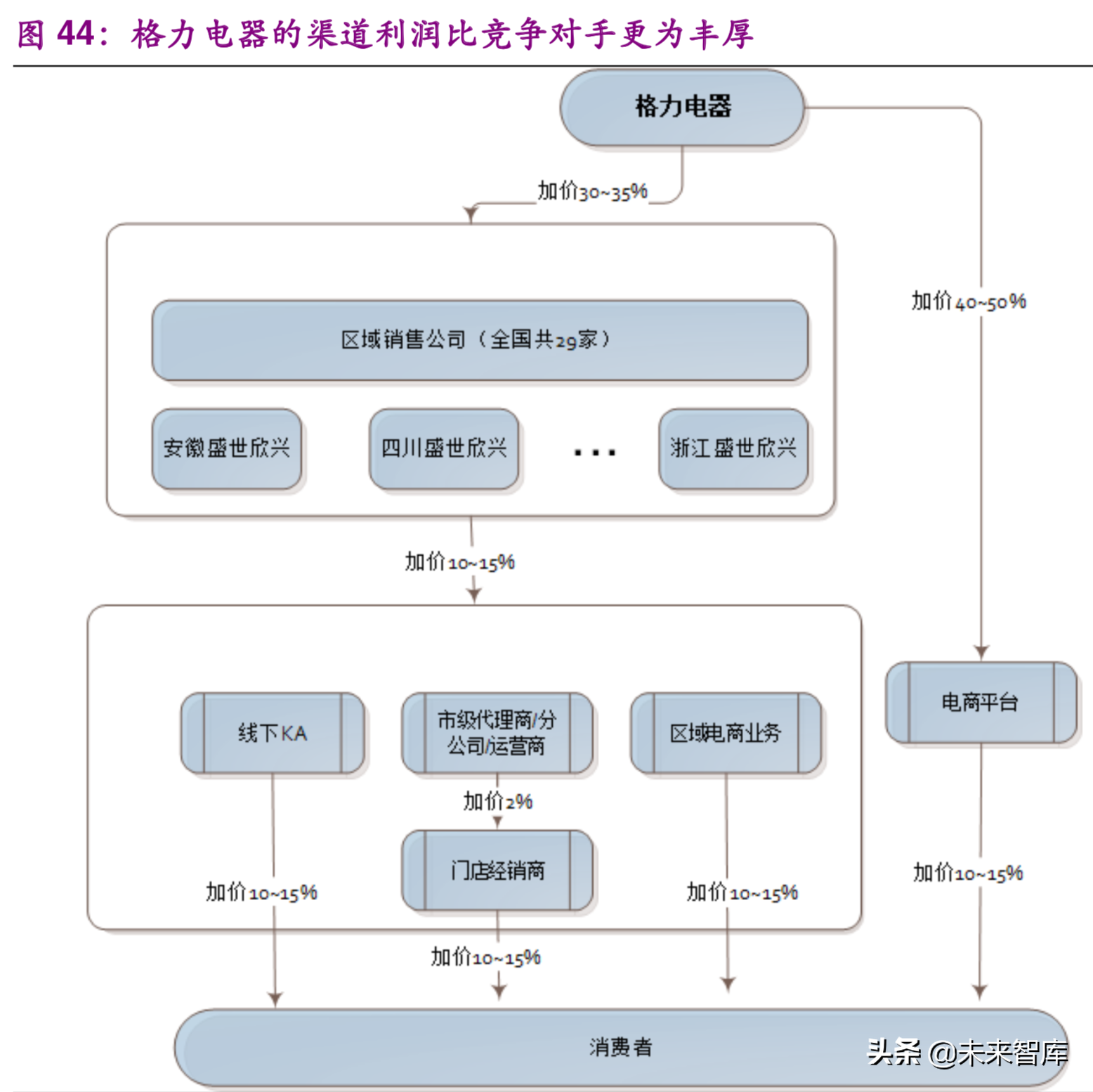 格力电器专题报告一：何时重塑格局，期待王者归来
