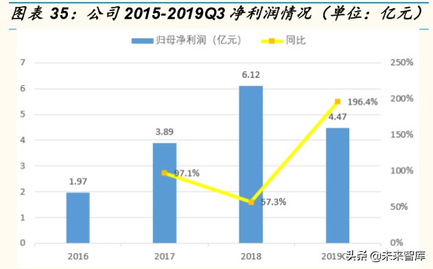 计算机行业专题报告：云计算和网络安全，性价比凸显
