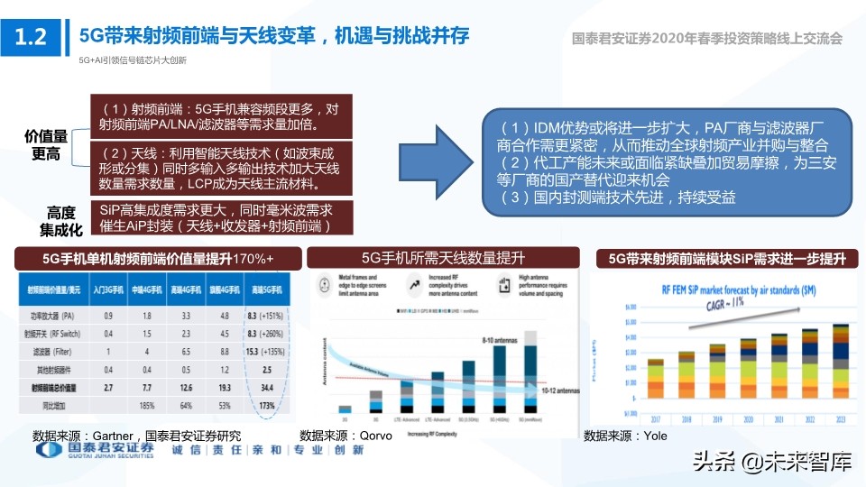 科技行业114页深度解读：5G+AI引领全球新一轮科技创新浪潮