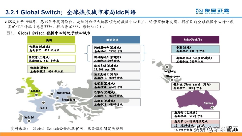 IDC行业深度报告：探寻龙头的共性，寻找潜力股