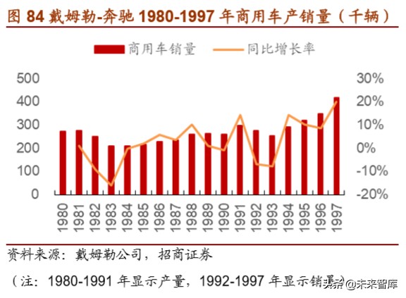 戴姆勒深度剖析：汽车行业的先驱，跨越世纪的高端（94页）上篇