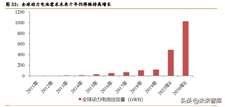 锂电设备行业深度报告：新的起点，群雄逐鹿，全球争霸