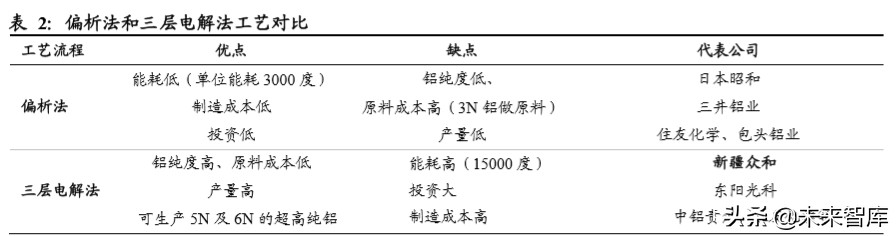 有色金属二季度投资策略：关注黄金及半导体靶材国产替代