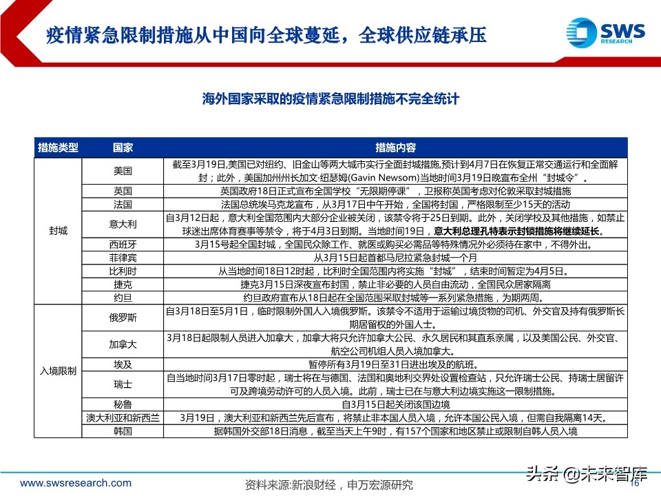 2020年2季度行业配置展望：低估值配置应对盈利预测下调期