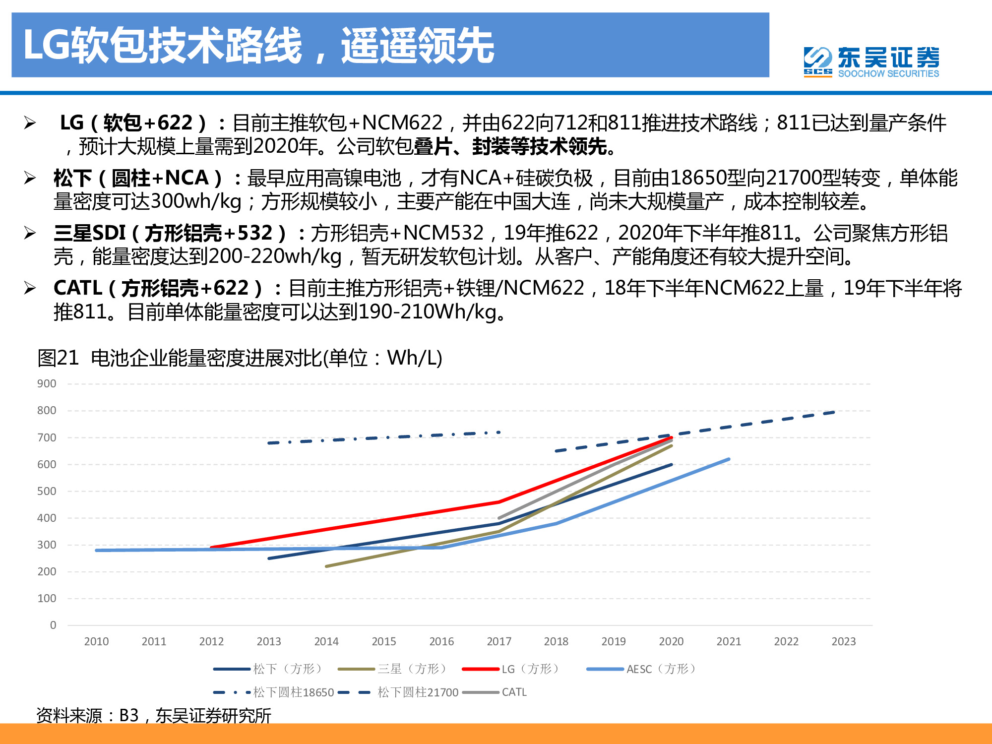 動力電池龍頭研究之LG化學