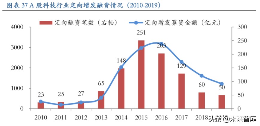 从长周期视角看科技股：新动能当立，科技长牛会不会来？