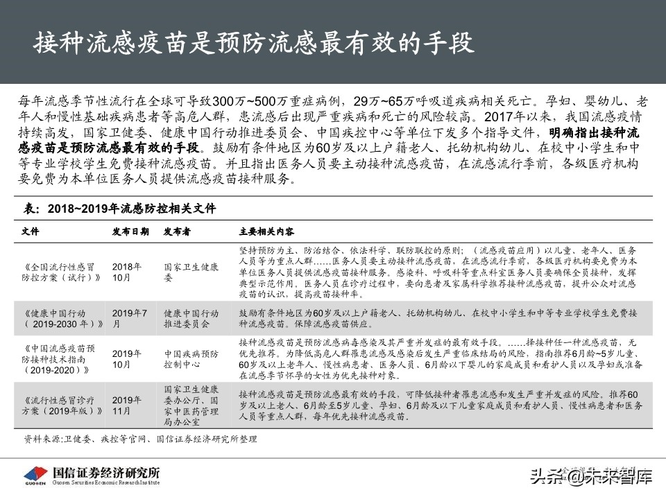 流感疫苗专题报告：市场空间广阔，四价放量黄金期