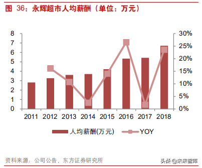 连锁超市深度研究：从国内外龙头发展史看连锁超市扩张路径