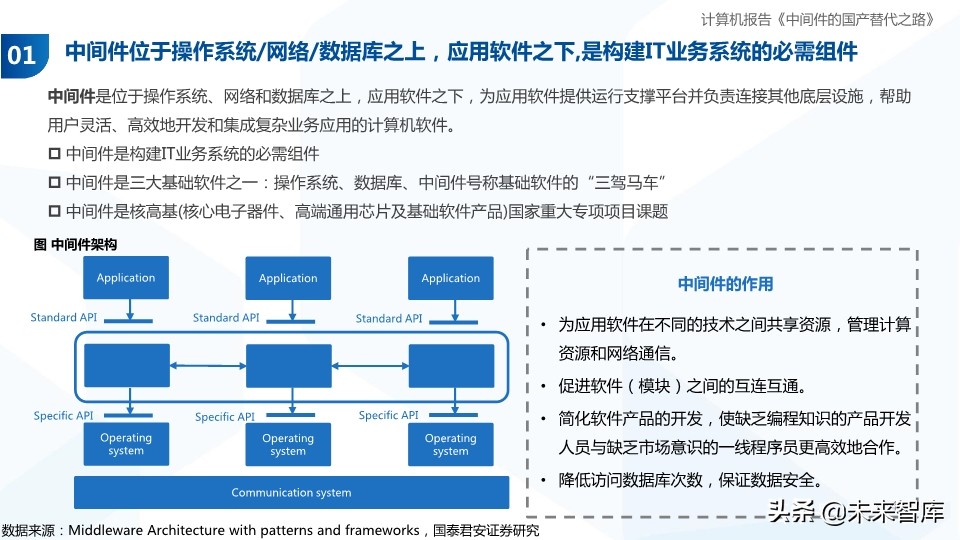 计算机行业专题报告：中间件的国产替代之路