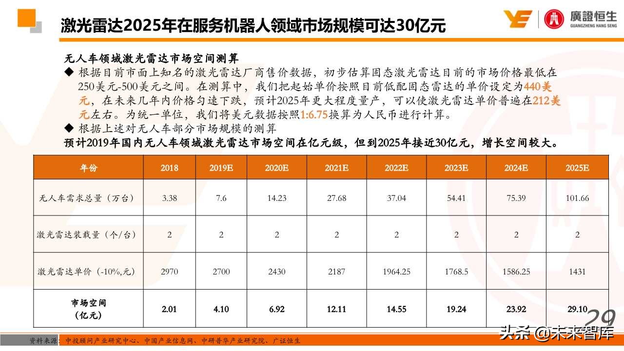 机器人行业深度研究：国产化、智能化加速