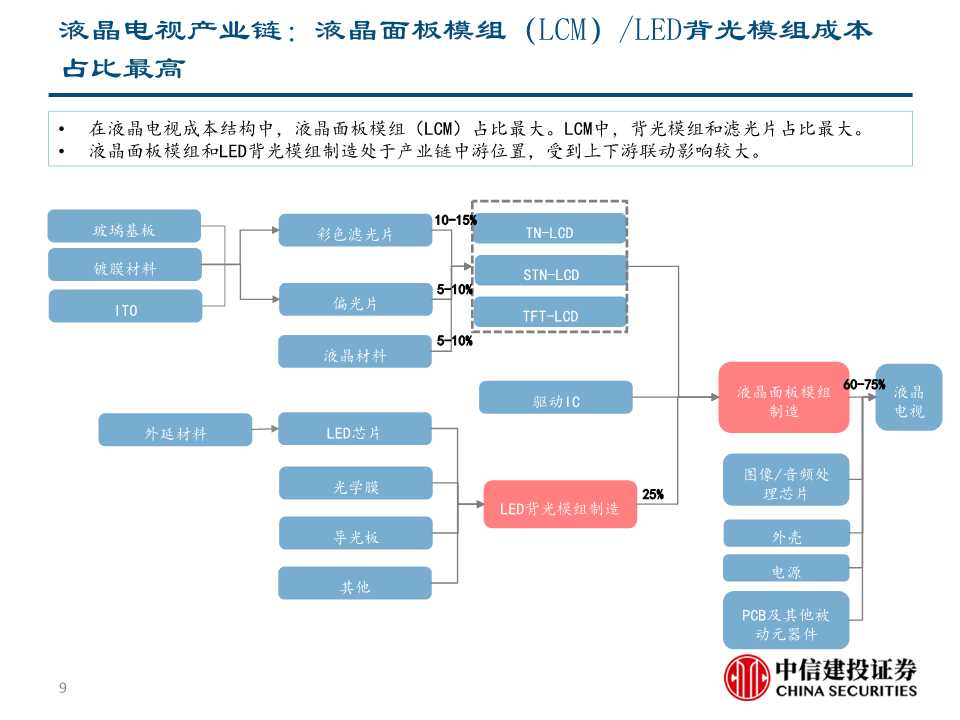 华为智能电视深度解析：重新定义电视产业