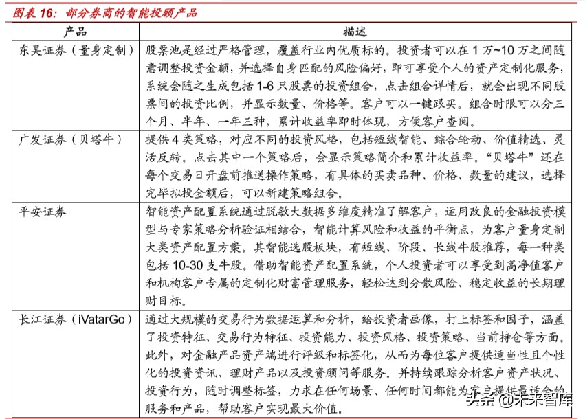 银行资管科技深度报告：海内外资管科技应用案例分析