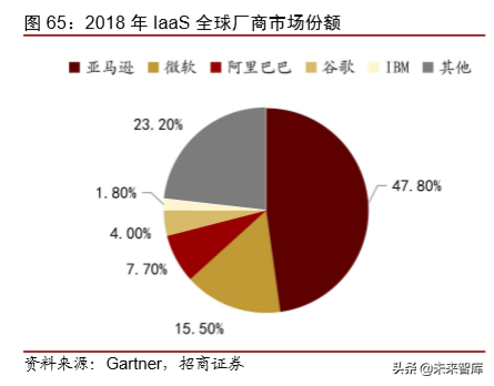 1990-2030，复盘30年科技历程，展望智能革命时代布局