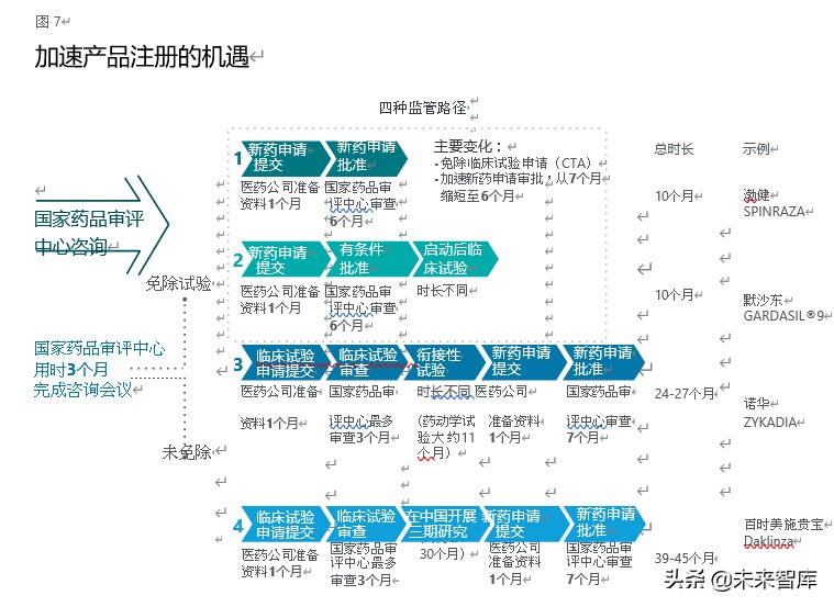 德勤中国细胞和基因疗法市场分析