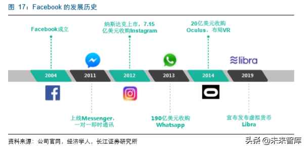 传媒互联网企业估值分析