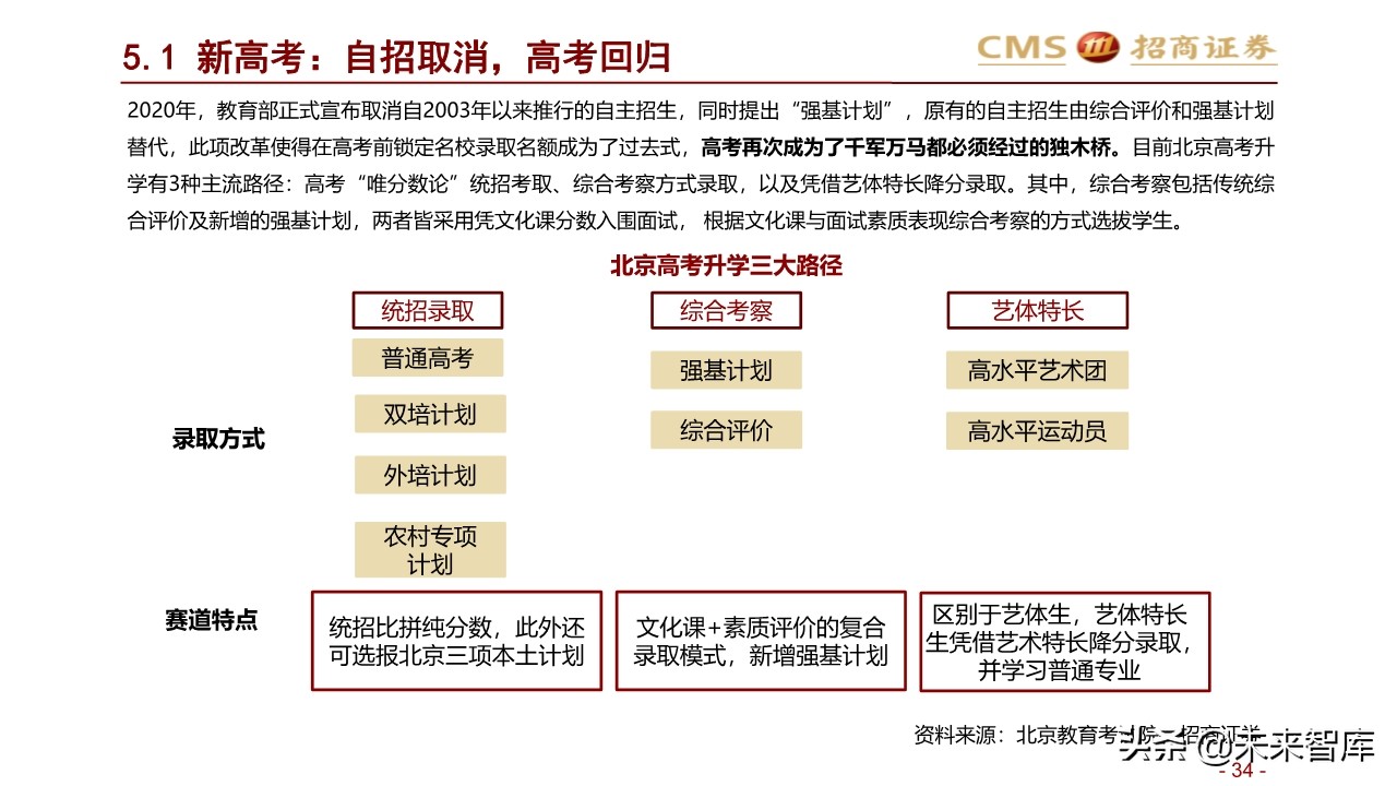 2020年北京地区升学指南：升学政策专题研究