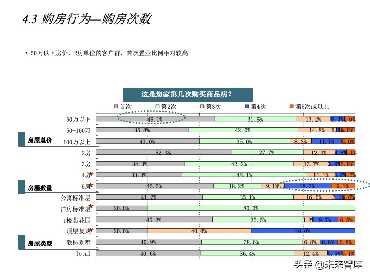 房地產(chǎn)客戶研究專題報(bào)告（客戶研究方法案例）