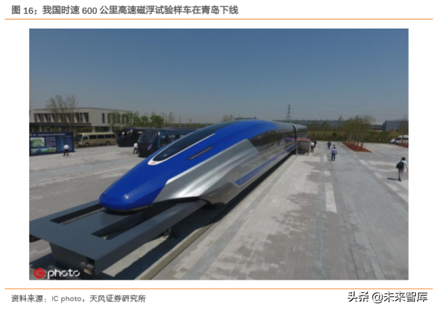 高铁新科技专题报告：三大高速列车核心技术