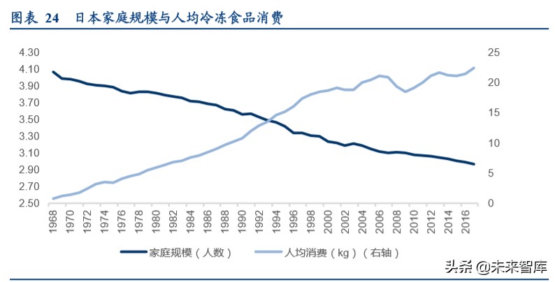 食品冷链物流行业专题报告：顺丰控股专项研究