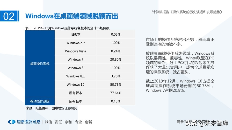 计算机操作系统的历史演进和未来趋势