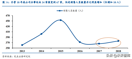 涪陵榨菜深度解析：加速库存去化，静待柳暗花明